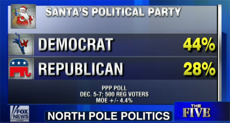 Fox-News-Attacks-Santa-Claus-As-A-Leftist