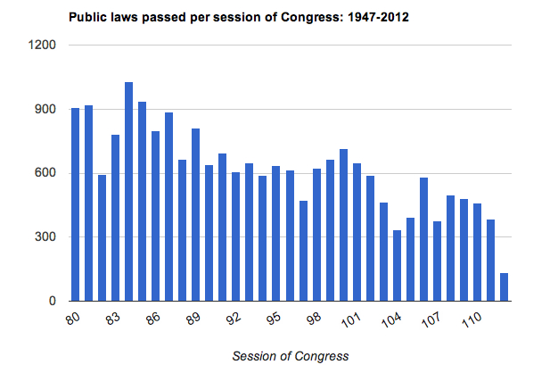 1 public-law-congress