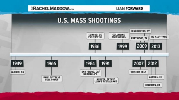 Mass Shootings Part of How We Live Now