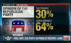 Poll: GOP, Tea Party Ratings at All-Time Low