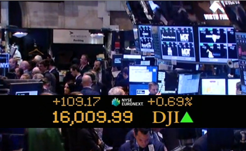 Dow Average Closes Above 16,000 for First Time