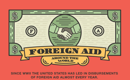 Foreign-Aid