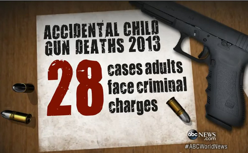Gun Debate: Gun Owners and Child Fatalities (VIDEO)