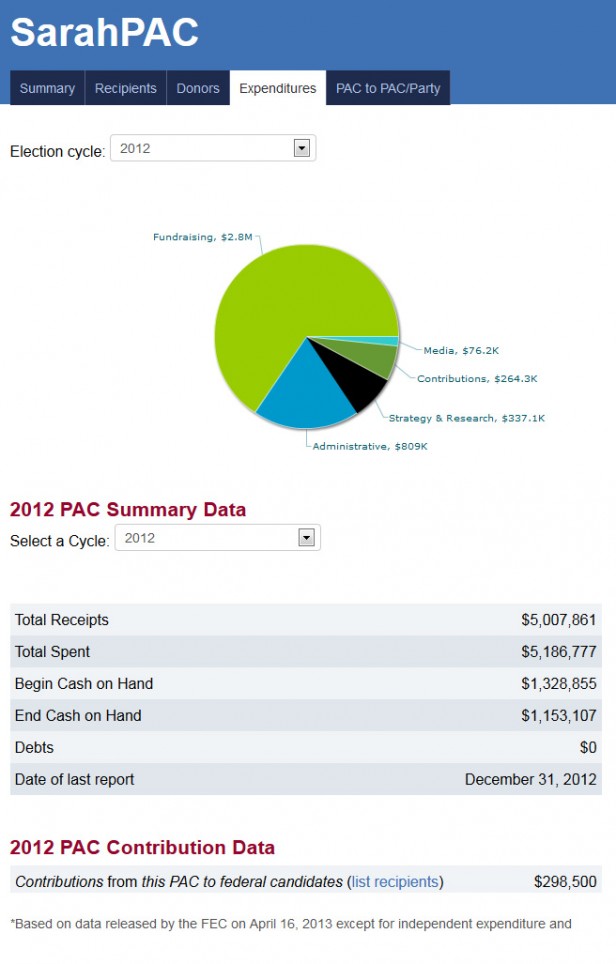 SarahPAC 2012 Expenditures