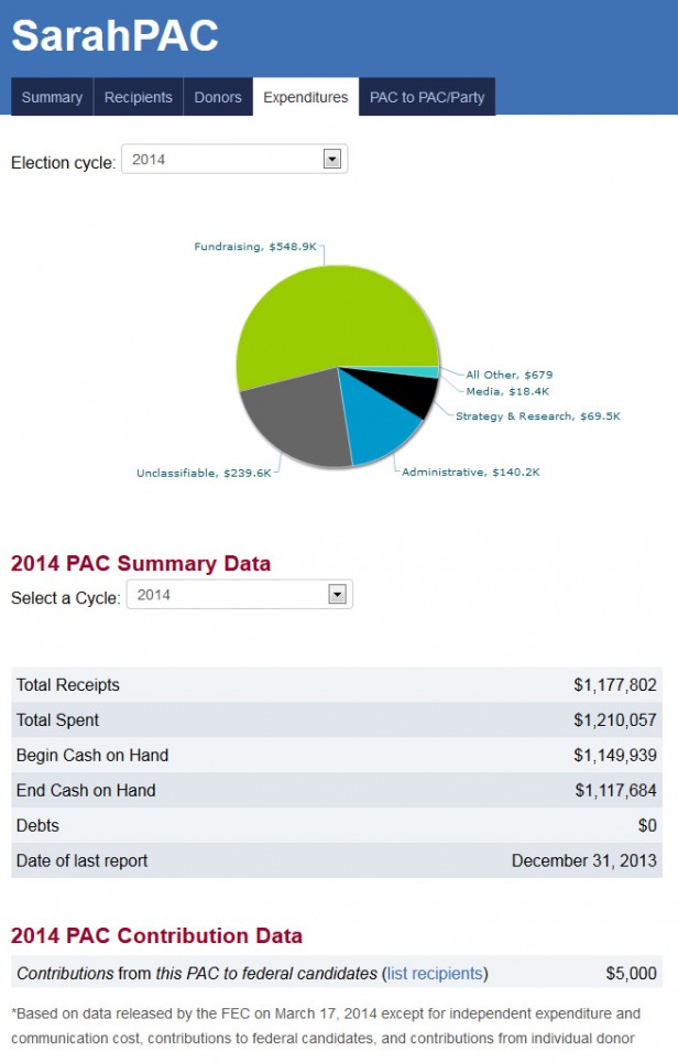 SarahPAC 2014 Expenditures