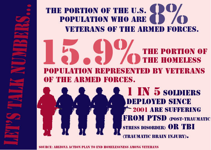 14-vets-graphic-numbers-full