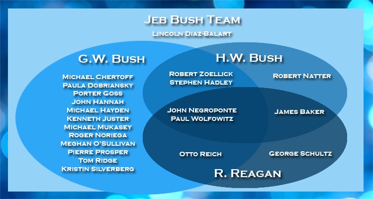 Jeb-Bush-Team