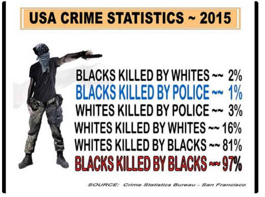 USA-Crime-Statistics